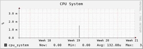 192.168.69.35 cpu_system