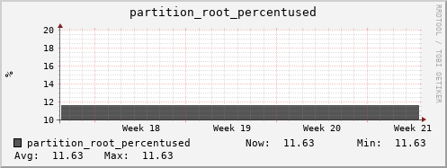 192.168.69.35 partition_root_percentused