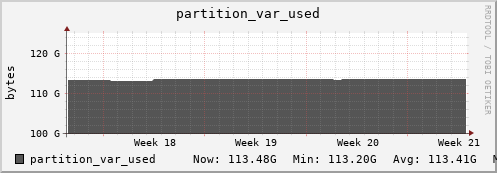 192.168.69.35 partition_var_used