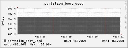 192.168.69.35 partition_boot_used