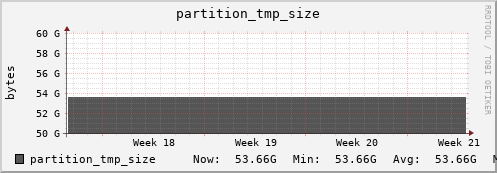 192.168.69.35 partition_tmp_size