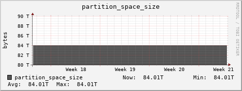 192.168.69.35 partition_space_size