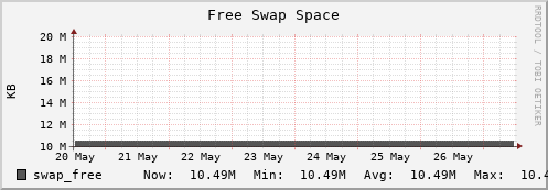 192.168.69.35 swap_free