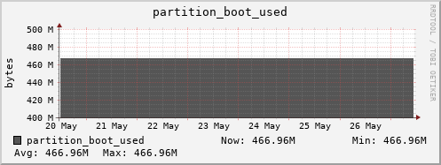 192.168.69.35 partition_boot_used
