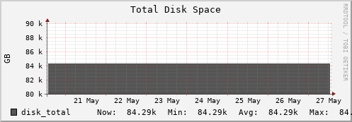 192.168.69.35 disk_total