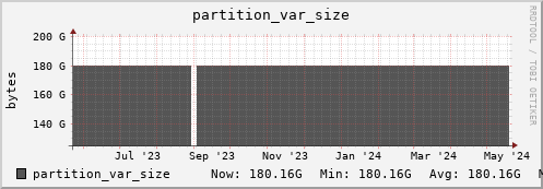 192.168.69.35 partition_var_size