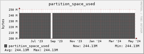 192.168.69.35 partition_space_used