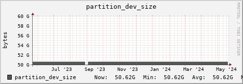 192.168.69.35 partition_dev_size