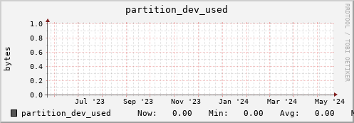 192.168.69.35 partition_dev_used