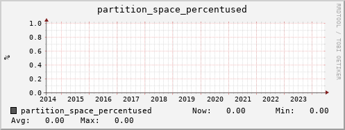 192.168.69.40 partition_space_percentused