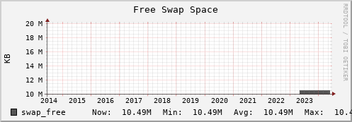 192.168.69.40 swap_free