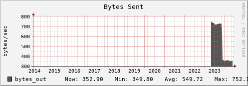 192.168.69.40 bytes_out
