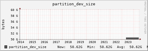 192.168.69.40 partition_dev_size