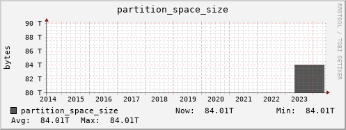 192.168.69.40 partition_space_size