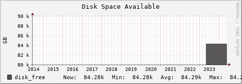 192.168.69.40 disk_free