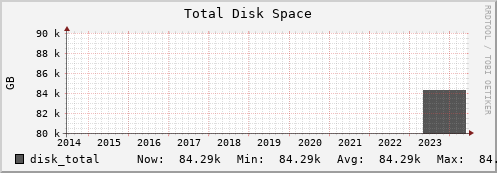 192.168.69.40 disk_total