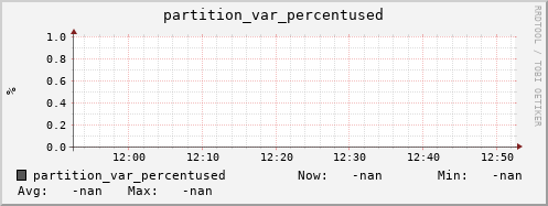 192.168.69.40 partition_var_percentused