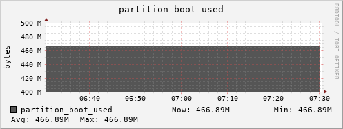 192.168.69.40 partition_boot_used