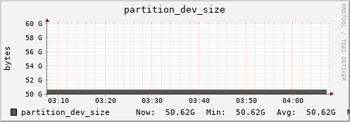 192.168.69.40 partition_dev_size