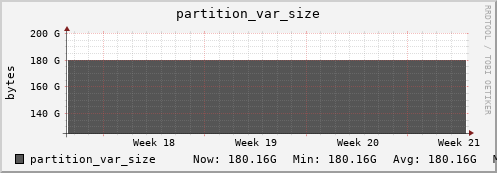 192.168.69.40 partition_var_size