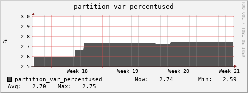 192.168.69.40 partition_var_percentused