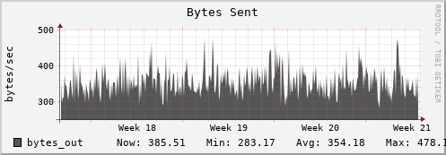192.168.69.40 bytes_out