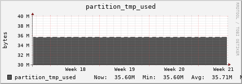 192.168.69.40 partition_tmp_used