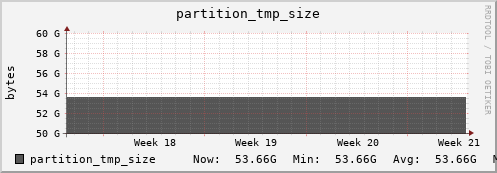 192.168.69.40 partition_tmp_size