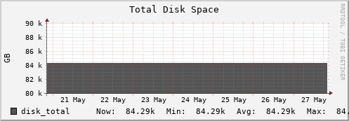 192.168.69.40 disk_total