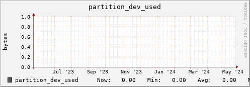 192.168.69.40 partition_dev_used