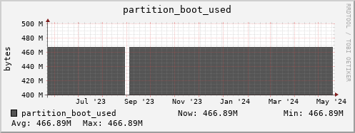 192.168.69.40 partition_boot_used