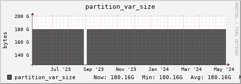 192.168.69.40 partition_var_size