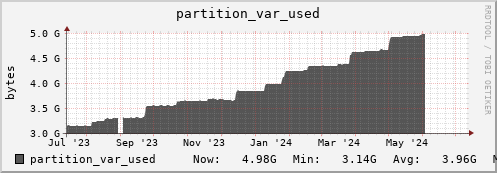 192.168.69.40 partition_var_used