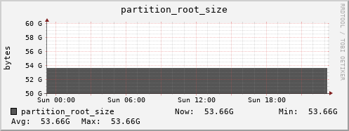 badger1.mgmt.grid.surfsara.nl partition_root_size