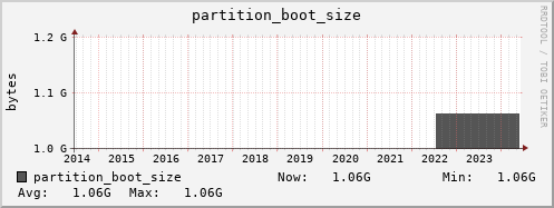badger1.mgmt.grid.surfsara.nl partition_boot_size