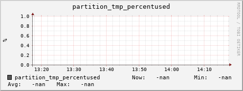 badger1.mgmt.grid.surfsara.nl partition_tmp_percentused