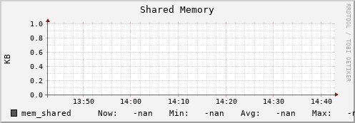 badger1.mgmt.grid.surfsara.nl mem_shared