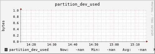 badger1.mgmt.grid.surfsara.nl partition_dev_used