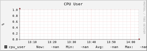 badger1.mgmt.grid.surfsara.nl cpu_user