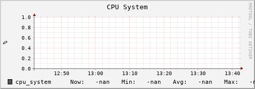 badger1.mgmt.grid.surfsara.nl cpu_system