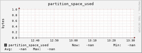 badger1.mgmt.grid.surfsara.nl partition_space_used