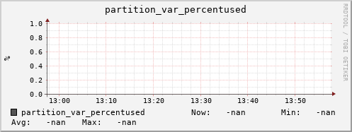 badger1.mgmt.grid.surfsara.nl partition_var_percentused