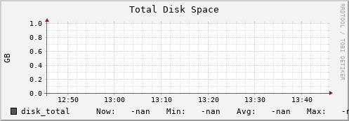 badger1.mgmt.grid.surfsara.nl disk_total