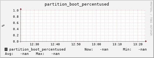 badger1.mgmt.grid.surfsara.nl partition_boot_percentused