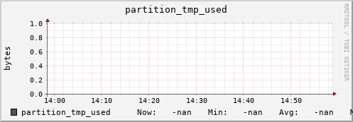 badger1.mgmt.grid.surfsara.nl partition_tmp_used