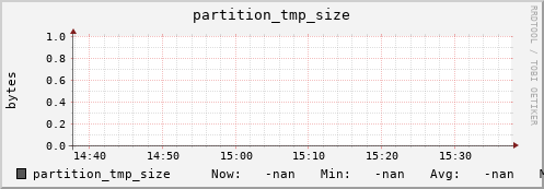 badger1.mgmt.grid.surfsara.nl partition_tmp_size