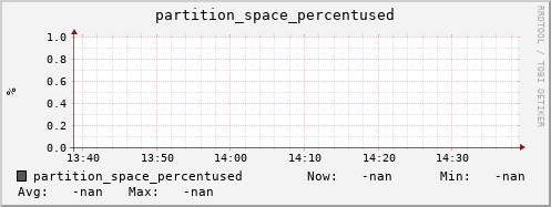 badger1.mgmt.grid.surfsara.nl partition_space_percentused