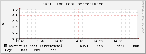 badger1.mgmt.grid.surfsara.nl partition_root_percentused