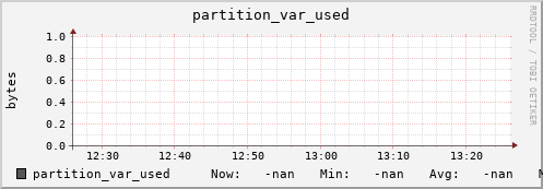 badger1.mgmt.grid.surfsara.nl partition_var_used