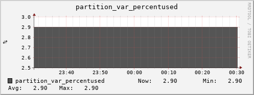 badger1.mgmt.grid.surfsara.nl partition_var_percentused